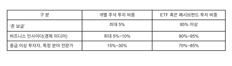 "폭락장에 또 박살난 내 주식... ETF로 갈아타려는데 괜찮을까요?"[인치범의 주식투자 부트캠프]