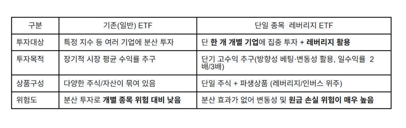 "폭락장에 또 박살난 내 주식... ETF로 갈아타려는데 괜찮을까요?"[인치범의 주식투자 부트캠프]