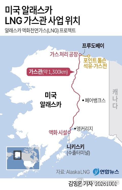 [그래픽] 미국 알래스카 LNG 가스관 사업 위치 (출처=연합뉴스)