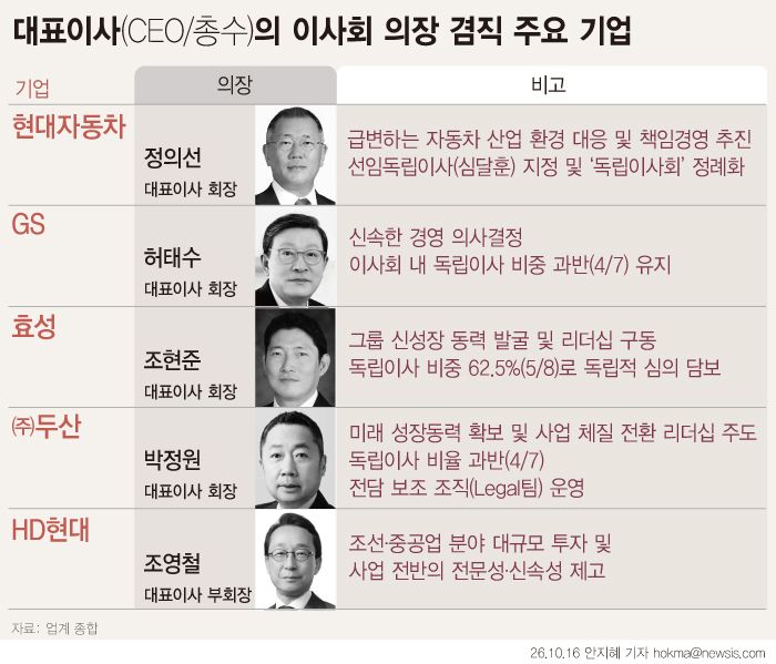 [서울=뉴시스]