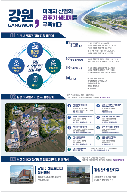 강원도가 추진하는 미래차 산업 추진현황 안내문. 강원자치도 제공