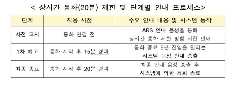 서울시 제공