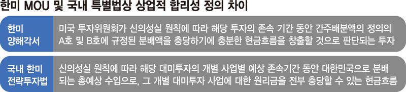 美, 관세 무기로 투자 압박… 韓 '원리금 회수' 원칙 흔들리나 [알래스카 투자 '딜레마']