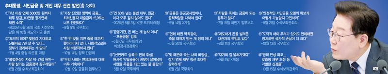 李대통령 18번 언급한 개인 채무… '빚 탕감' 정책 드라이브 [조은효의 스페셜리스트]