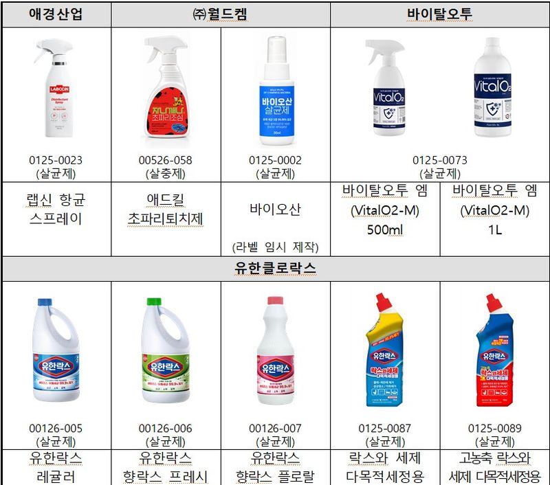 전시대상 승인 살생물제품 목록 중 일부다.뉴시스