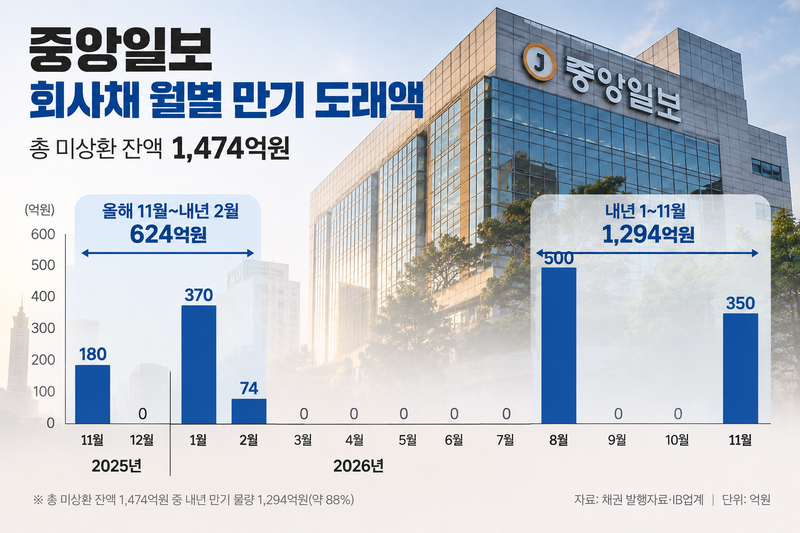 예탁결제원, 코스콤 CHECK 제공.