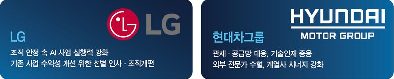 대기업 연말인사 3대 키워드는 '연속성·책임경영·AI'[재계, 쇄신 대신 안정]
