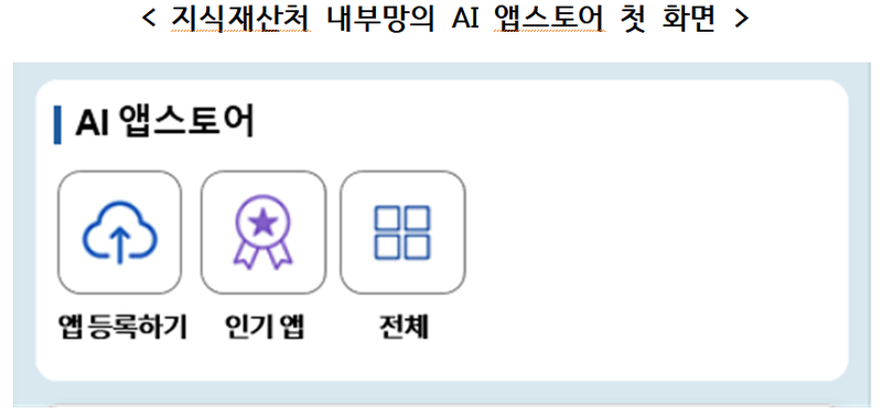 지식재산처 내부망의 인공지능(AI) 앱스토어 첫 화면. 지식재산처 제공