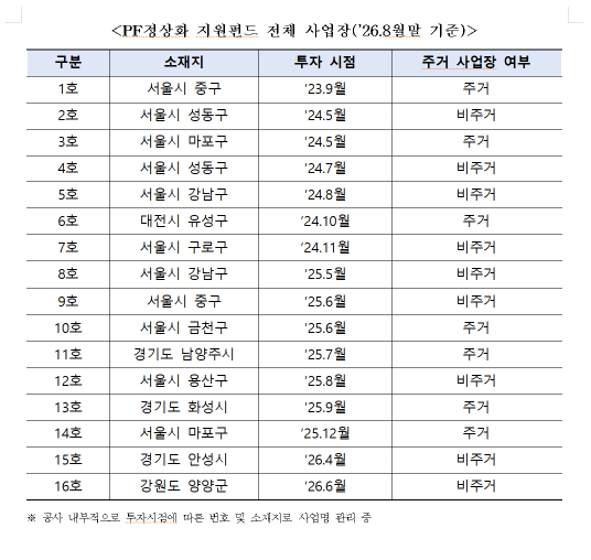 캠코, 박성훈 의원실 제공
