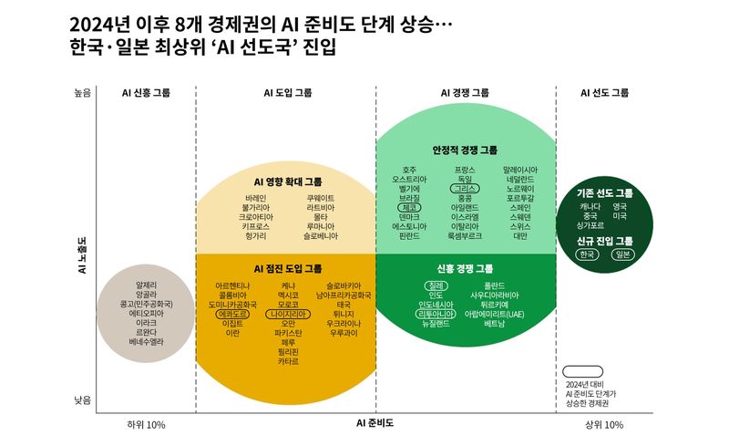 BCG가 측정한 2026년 글로벌 AI 성숙도 매트릭스. BCG코리아 제공