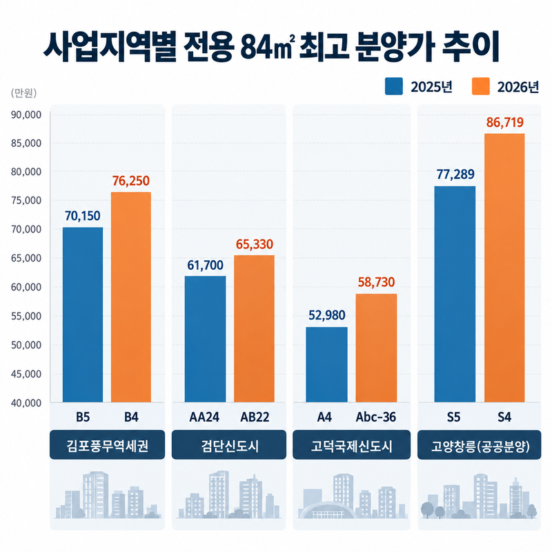 "내 집 마련 더 서둘러야 하나"…분상제 아파트도 분양가 '고공행진'