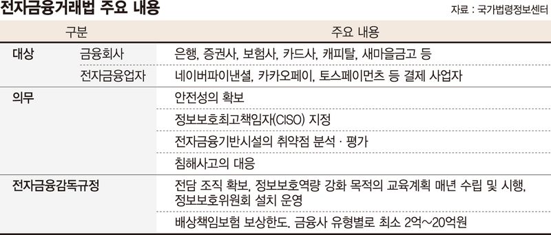 몸집 커진 만큼 개인정보 한가득… 보안 사각 놓인 보험대리점