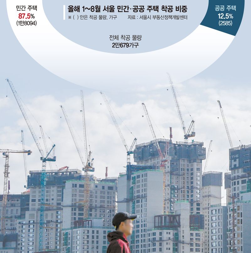 규제·갈등에 막혀… 서울 올 착공주택 '공공'은 12.5%뿐['닥공 정책' 실효성 의문]