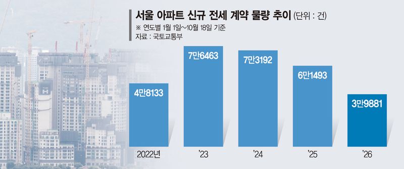 지난 18일 서울 남산에서 바라본 아파트 단지 모습. 연합뉴스