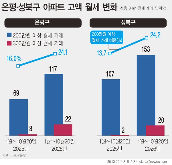 (출처=뉴시스/NEWSIS)
