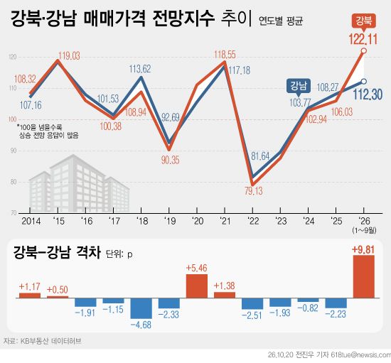 [서울=뉴시스]