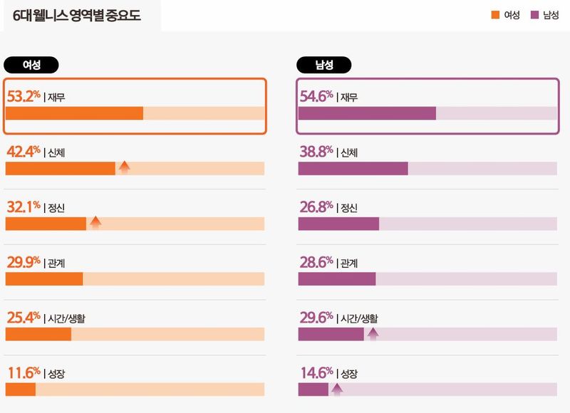 21일 한화손해보험 펨테크연구소가 발간한 '2026 대한민국 여성보고서-새로운 여성 라이프의 발견' 중 일부. 한화손보 제공