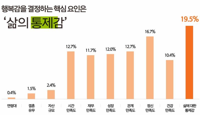 21일 한화손해보험 펨테크연구소가 발간한 '2026 대한민국 여성보고서-새로운 여성 라이프의 발견' 중 일부. 한화손보 제공