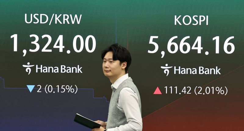 코스피 3% 올라 5700선 회복…반도체 대형주 중심 반등