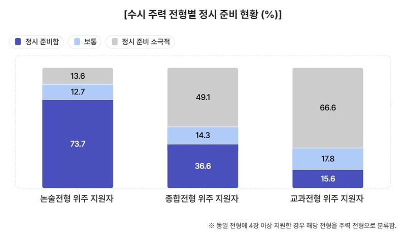 진학사 제공