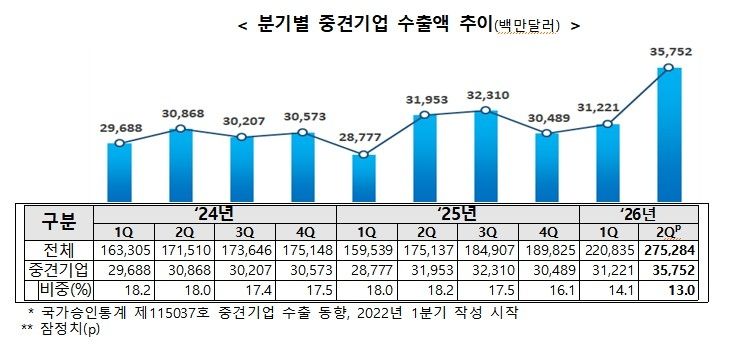 중견련 제공