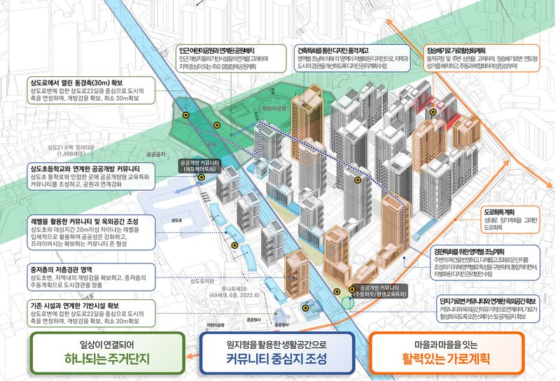 서울시 상도동 201 일대 종합구상도. 서울시