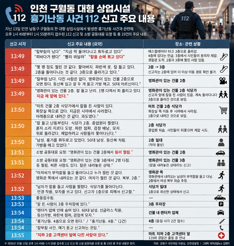 기사 내용 이해를 돕기 위해 AI로 생성한 그래픽 이미지