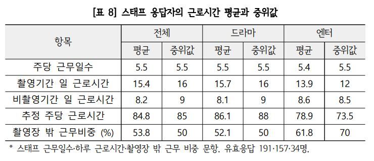 한빛미디어노동인권센터 제공