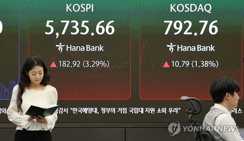 코스피 3.3% 급등한 5,735 마감 (출처=연합뉴스)