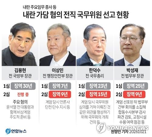 [그래픽] 내란 가담 혐의 전 국무위원 선고 현황 (출처=연합뉴스)