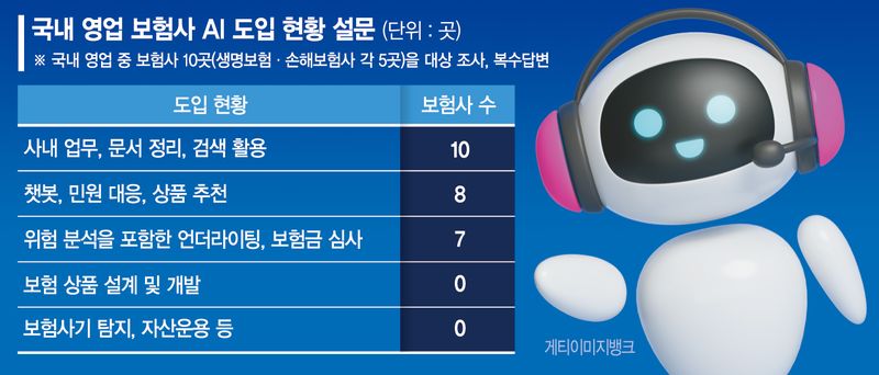 AI비서 덕분… 상담시간 절반 줄고, 보험금 심사까지 '척척'[보험도 AI에이전트 시대 (상)]