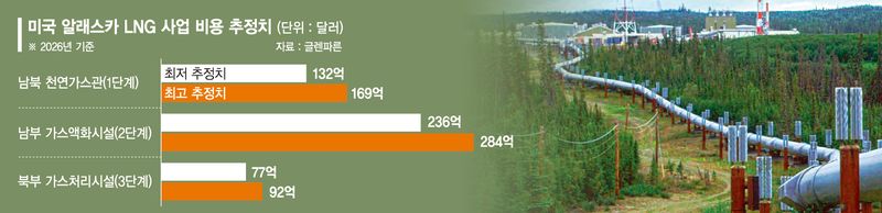 미국 알래스카주 페어뱅크스에서 촬영된 '트랜스 알래스카 송유관' AP뉴시스