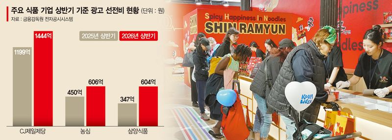 지난 18일 미국 뉴욕 'KOOM 위크 2026'에 마련된 농심 부스를 관람객들이 둘러보고 있다. 농심 제공