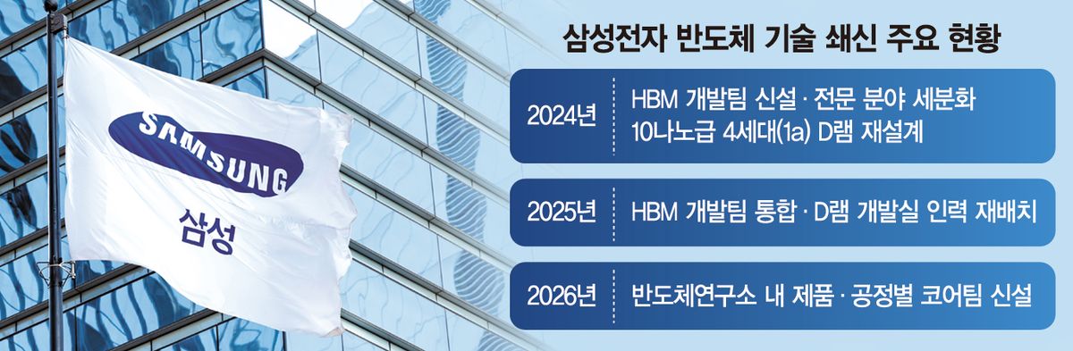 ‘반도체 코어팀’ 꾸린 삼성… 초격차 드라이브