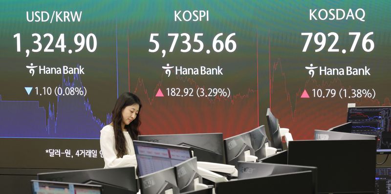 [서울=뉴시스] 홍효식 기자 = 코스피가 전 거래일보다 182.92포인트(3.29%) 오른 5735.66으로 장을 마감한 21일 오후 서울 중구 하나은행 딜링룸 전광판에 지수가 표시되고 있다.코스닥은 전 거래일보다 10.79포인트(1.38%) 내린 792.76로 장을 마쳤다. 서울외환시장에서 원·달러 환율은 전거래일 주간 거래 종가(3시 30분 기준)보다 2.9원 내린 1325.2원을 기록했다. 2026.10.21. yesphoto@newsis.com