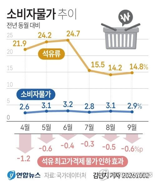 한은, 물가&middot;집값 경계 속 금리 동결…"인상 영향 점검"(종합2보)