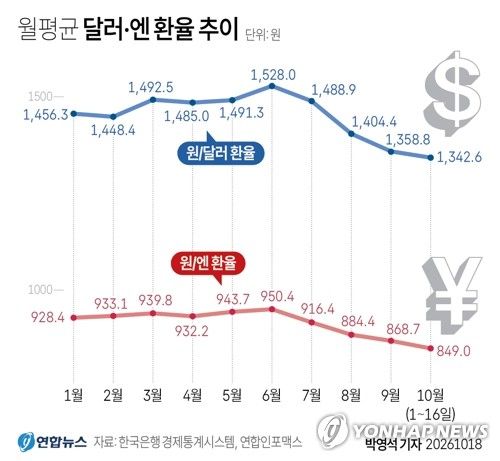 한은, 물가&middot;집값 경계 속 금리 동결…"인상 영향 점검"(종합2보)