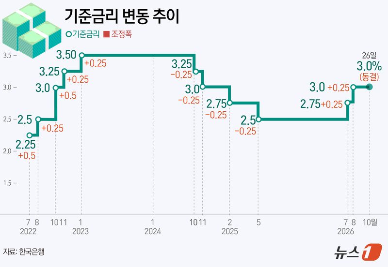 ⓒ 뉴스1 김초희 디자이너