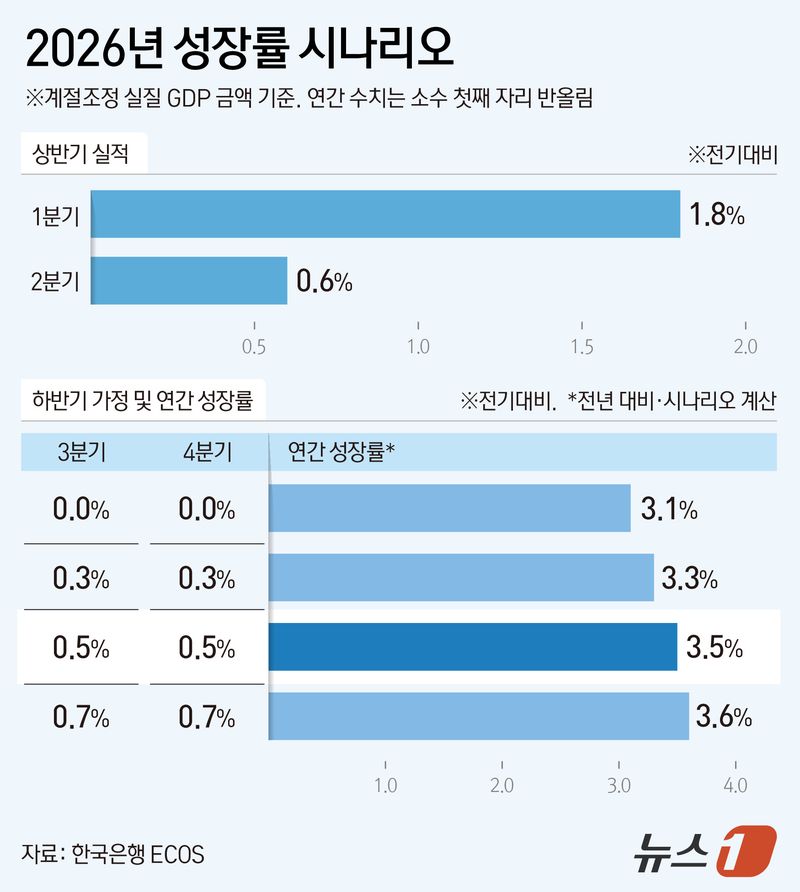 ⓒ 뉴스1 김지영 디자이너