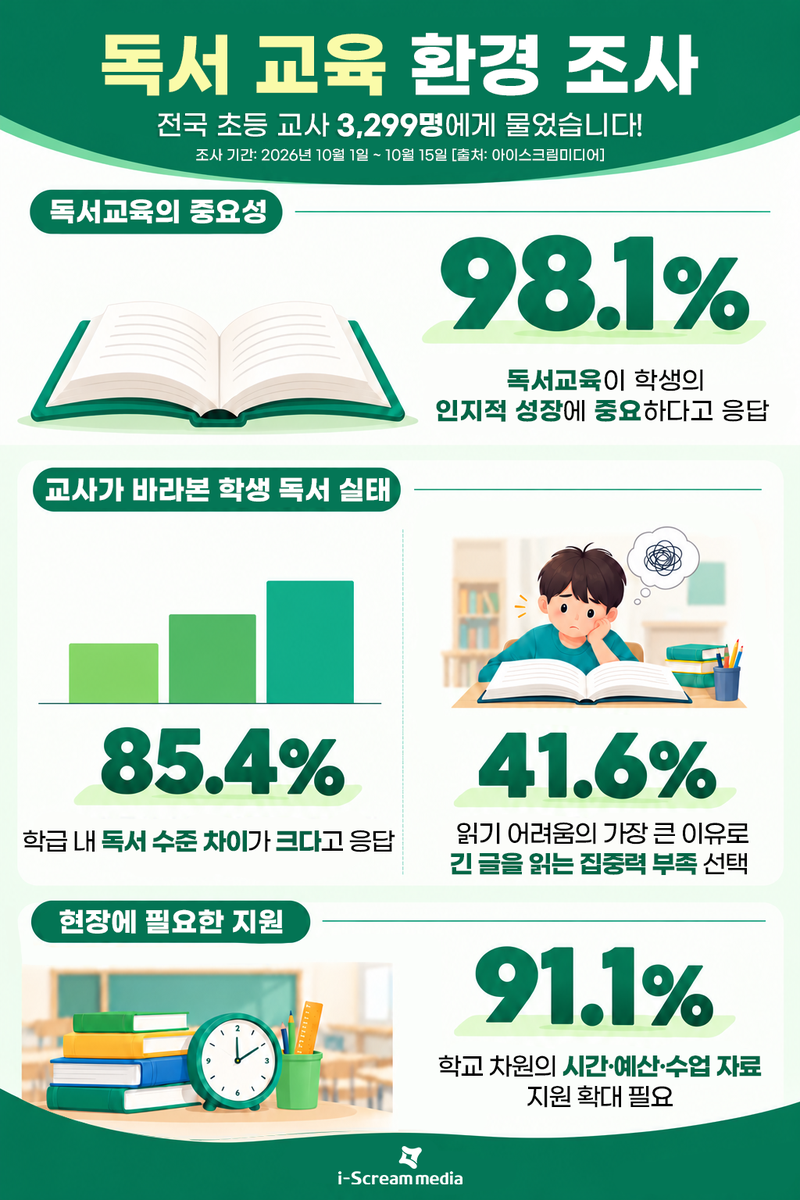 아이스크림미디어 제공