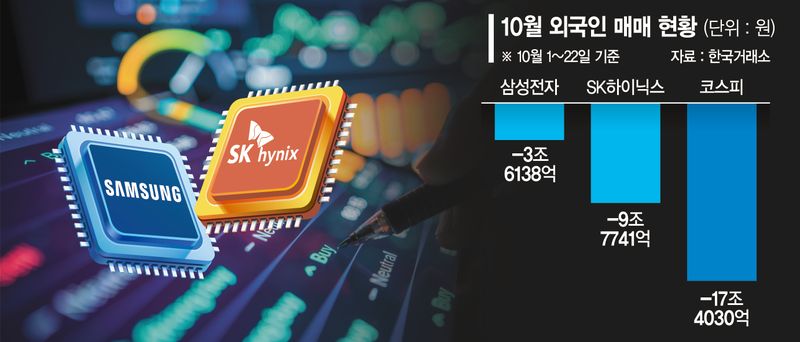 매물폭탄 맞은 삼전닉스… 반도체 반등, 빅테크 실적에 달려
