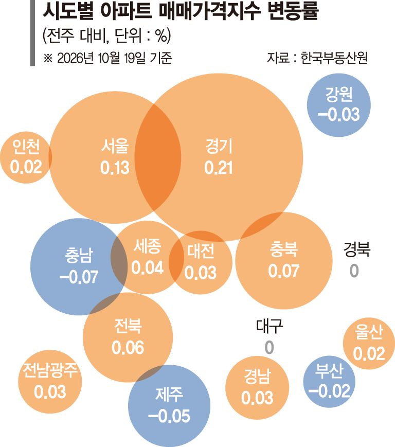 동탄 제친 병점… 반세권 확대에 집값 상승률 1위