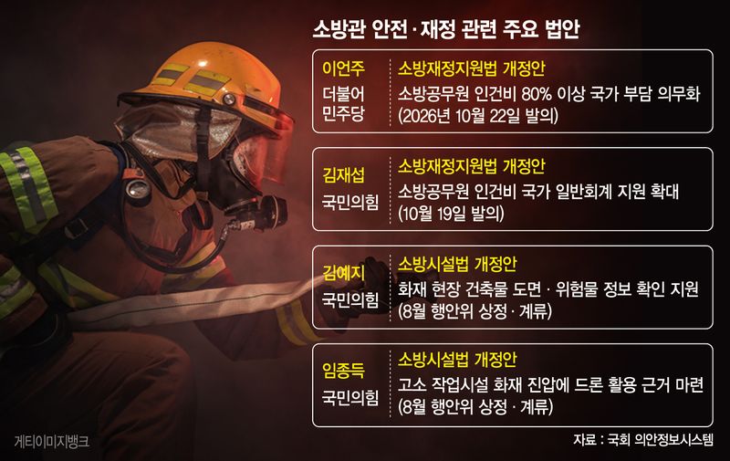 순직 때마다 반짝 입법쇼… 국회 떠도는 안전법부터 처리를[소방관, 붉은 제복의 눈물]