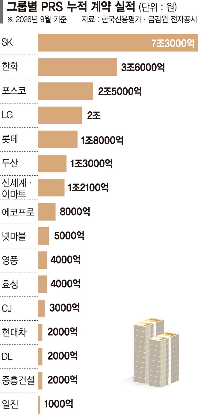 "PRS 위험기업 찾아 재무구조 개선 제안"… 자문시장 커진다
