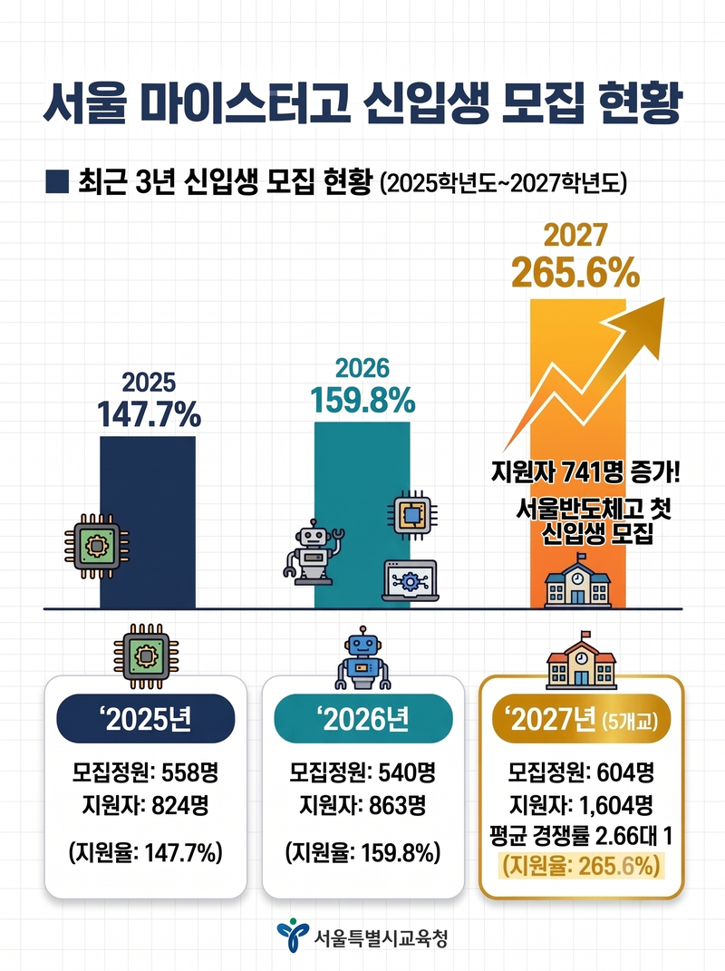그래픽=제미나이 생성