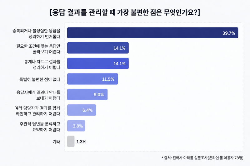 진학사 제공