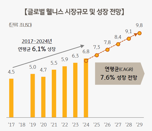 자료=KB금융지주