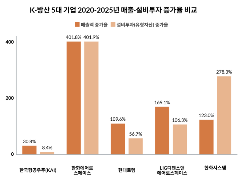 사진=리더스인덱스 제공