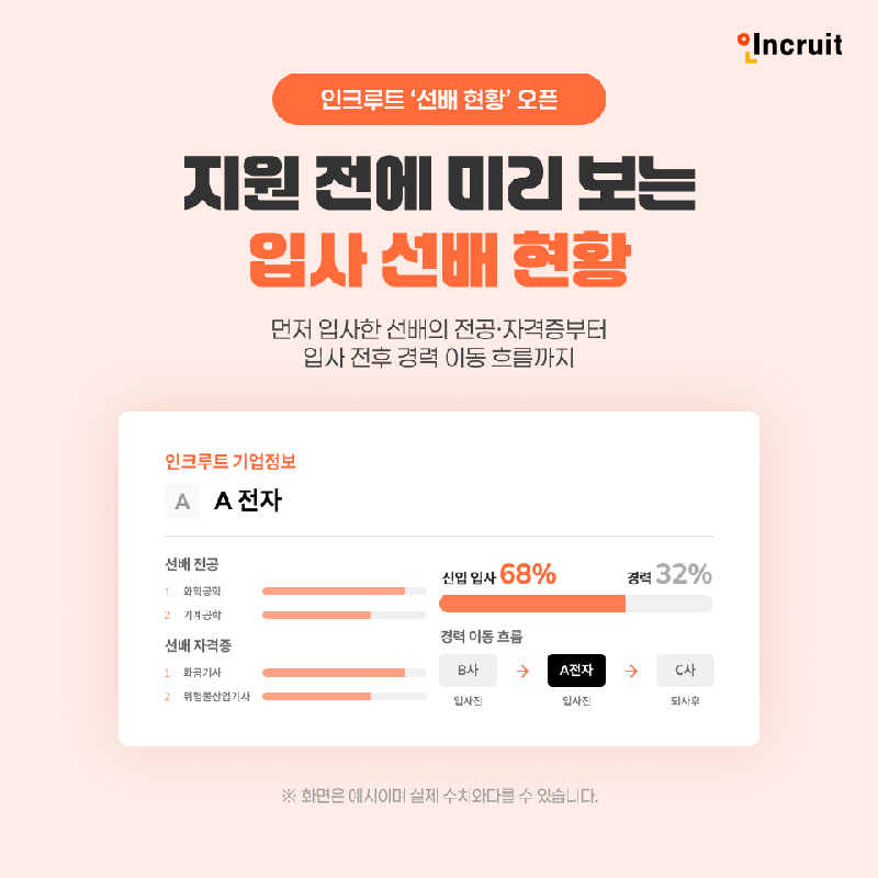 인크루트 제공