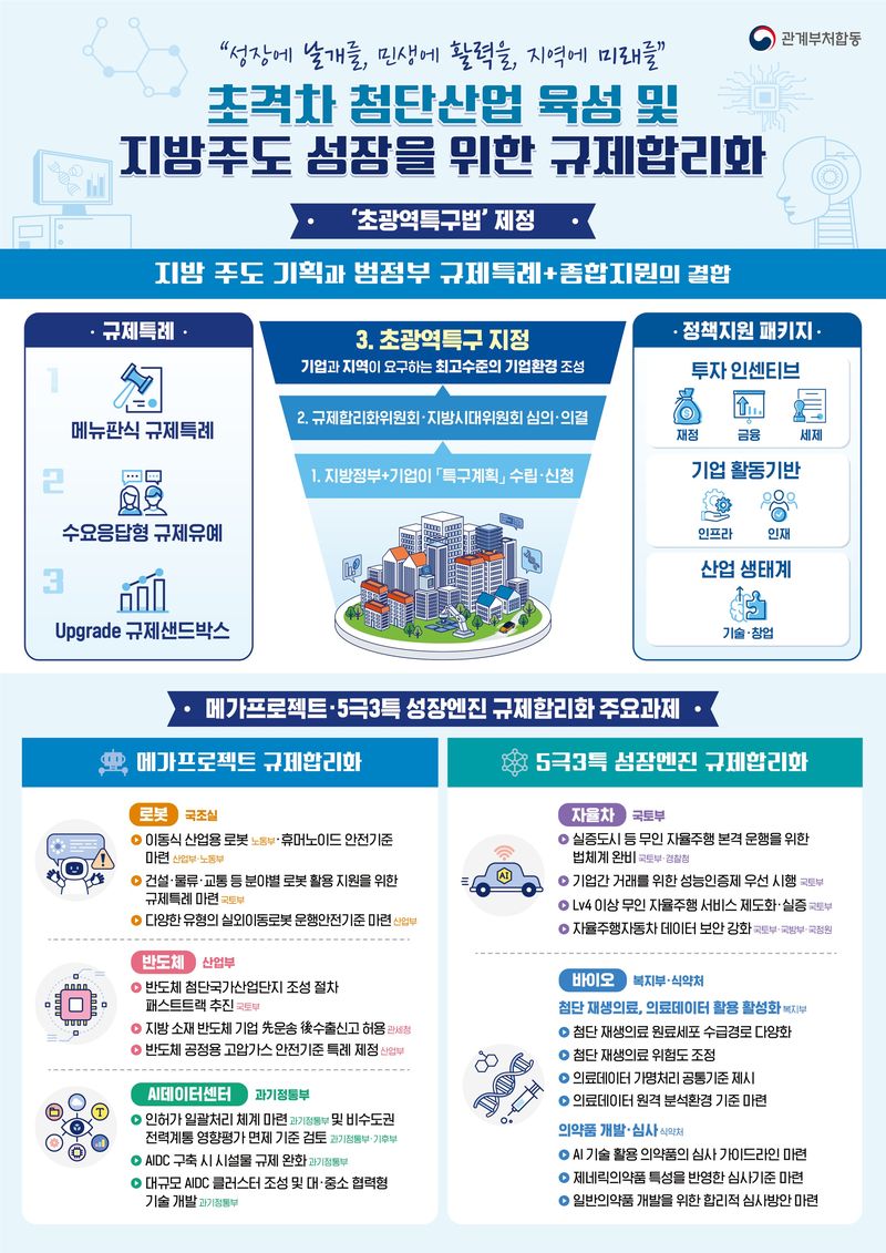 정부의 초광역특구 도입 방안. 사진=뉴시스